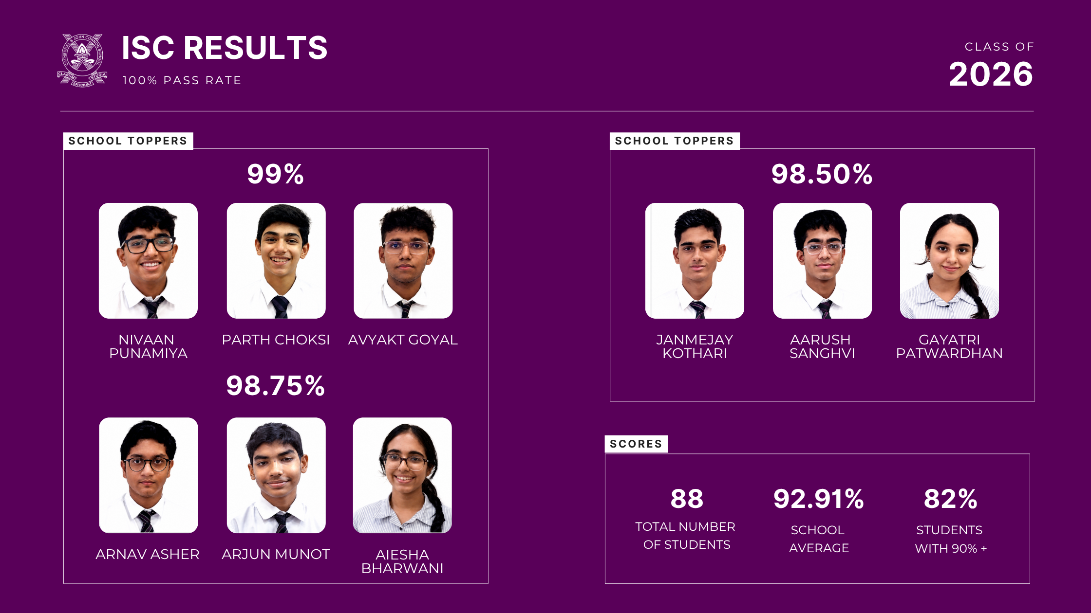 results