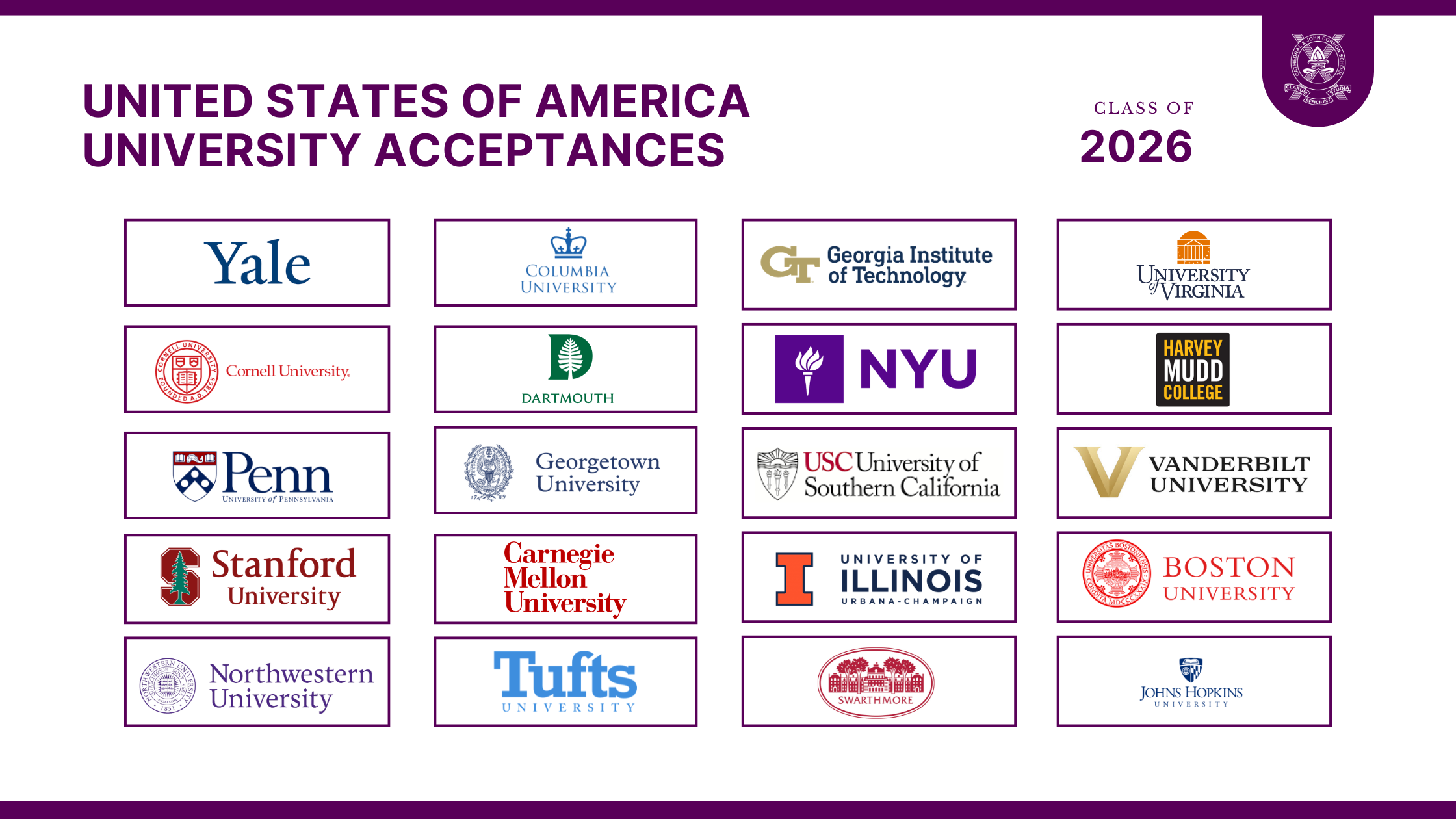 USA University Acceptances