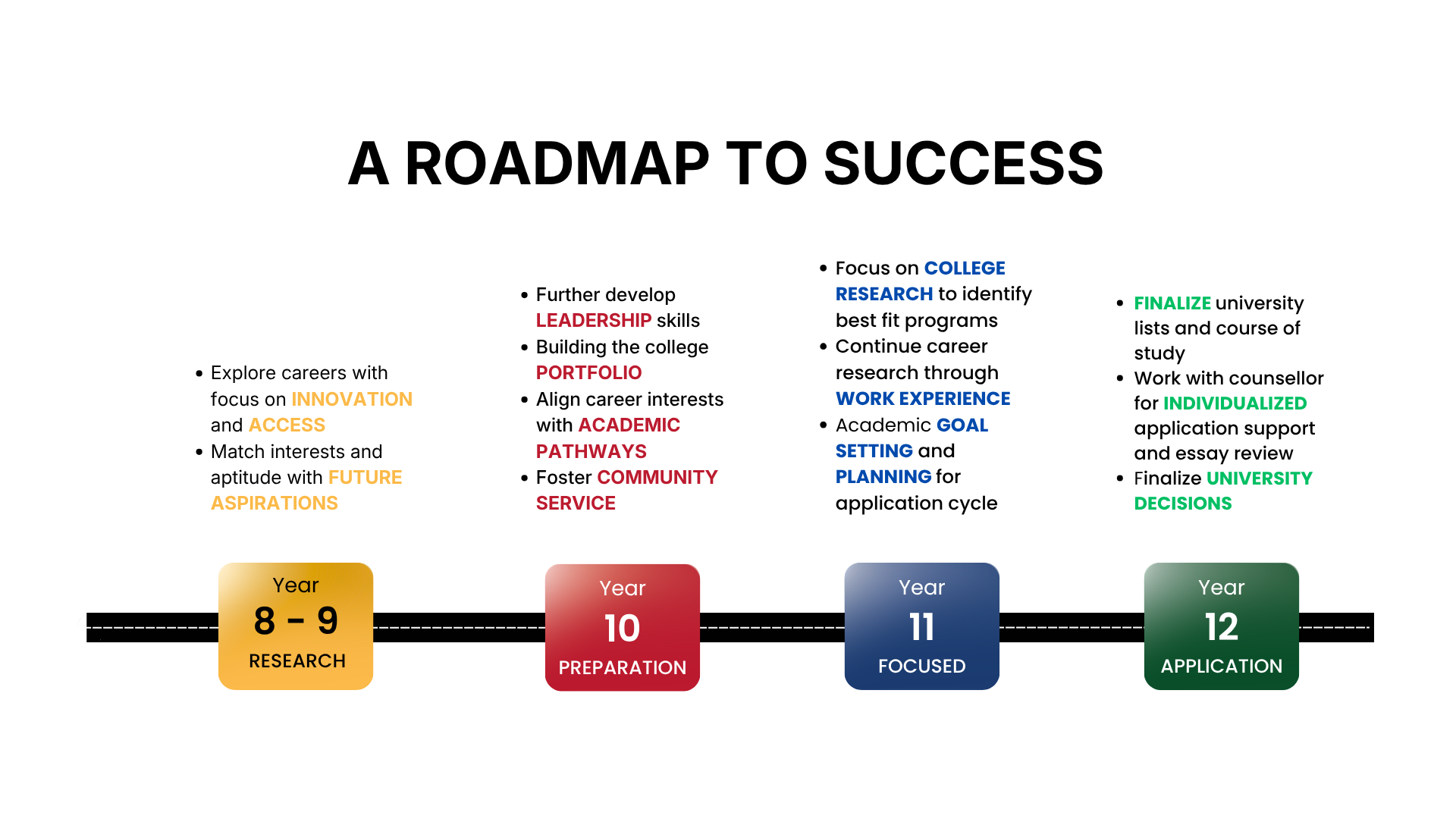 roadmap