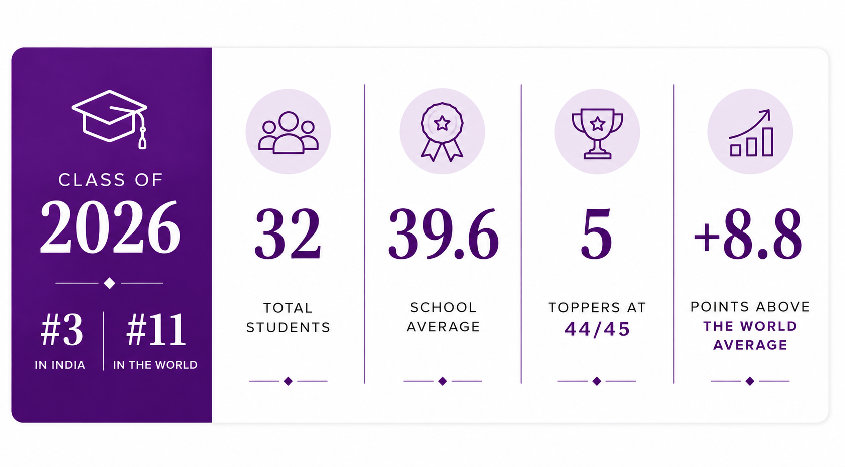 IB stats
